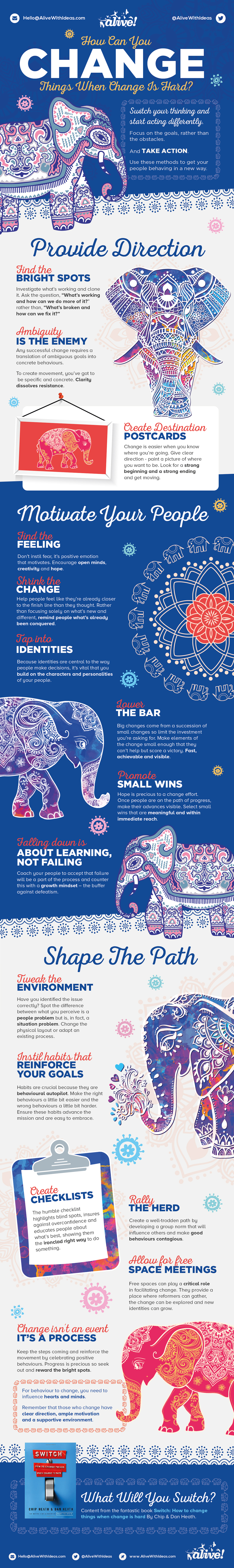 Making Change Examples Alive With Ideas - Blog - Infographic: How to make change happen